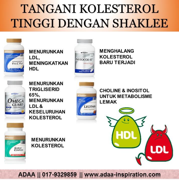 Testimonial Kolesterol Turun Dengan Omega