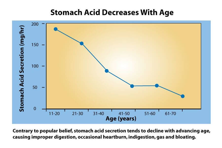 Gastrik Gerd dan Anxiety